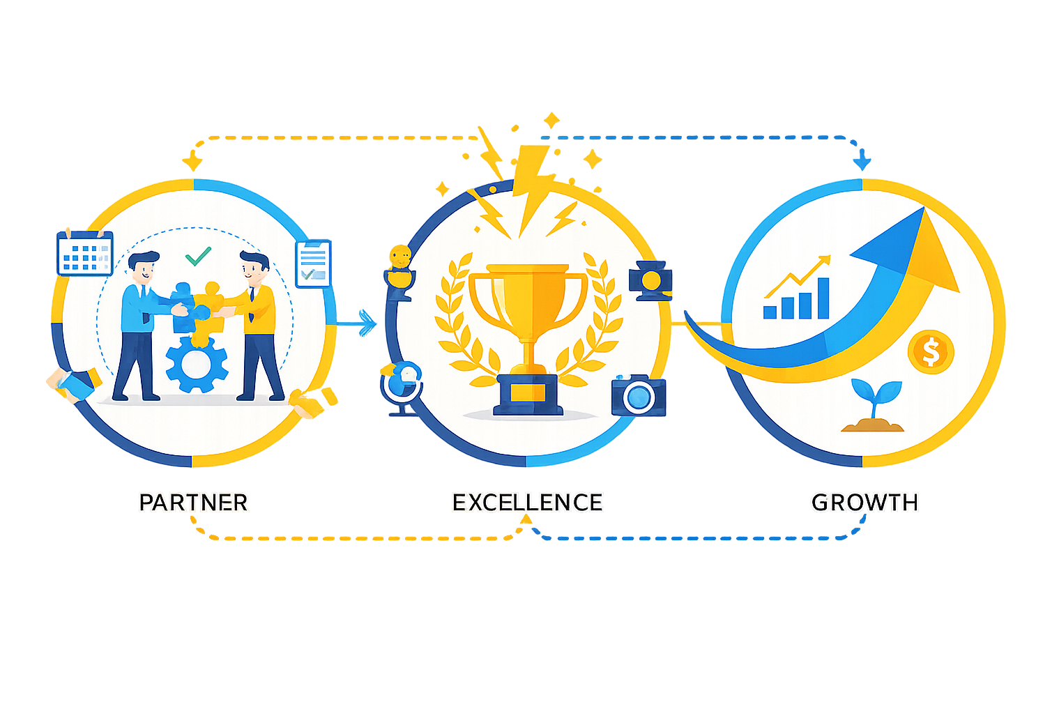 Strategic Partnership Program